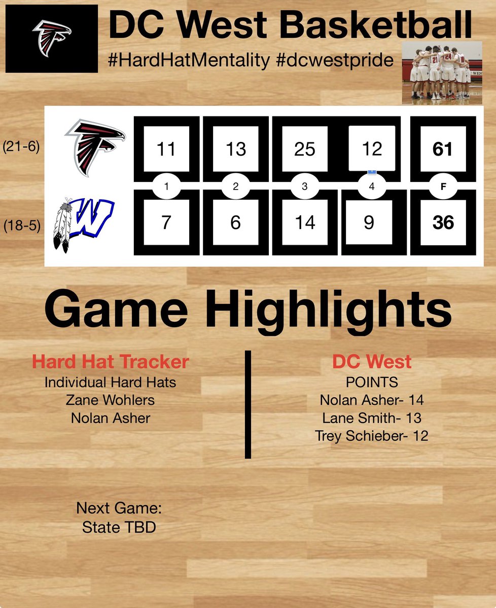 DC West Boys Basketball tweet media