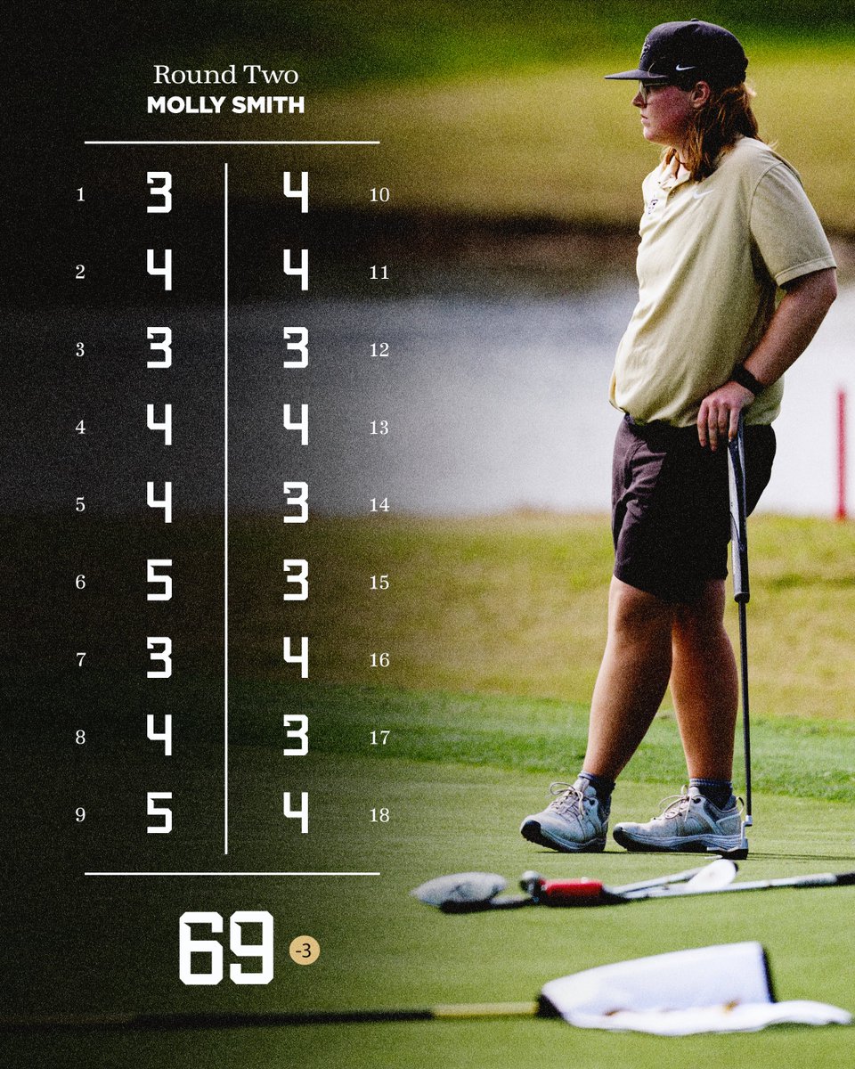 UCF Women's Golf tweet media