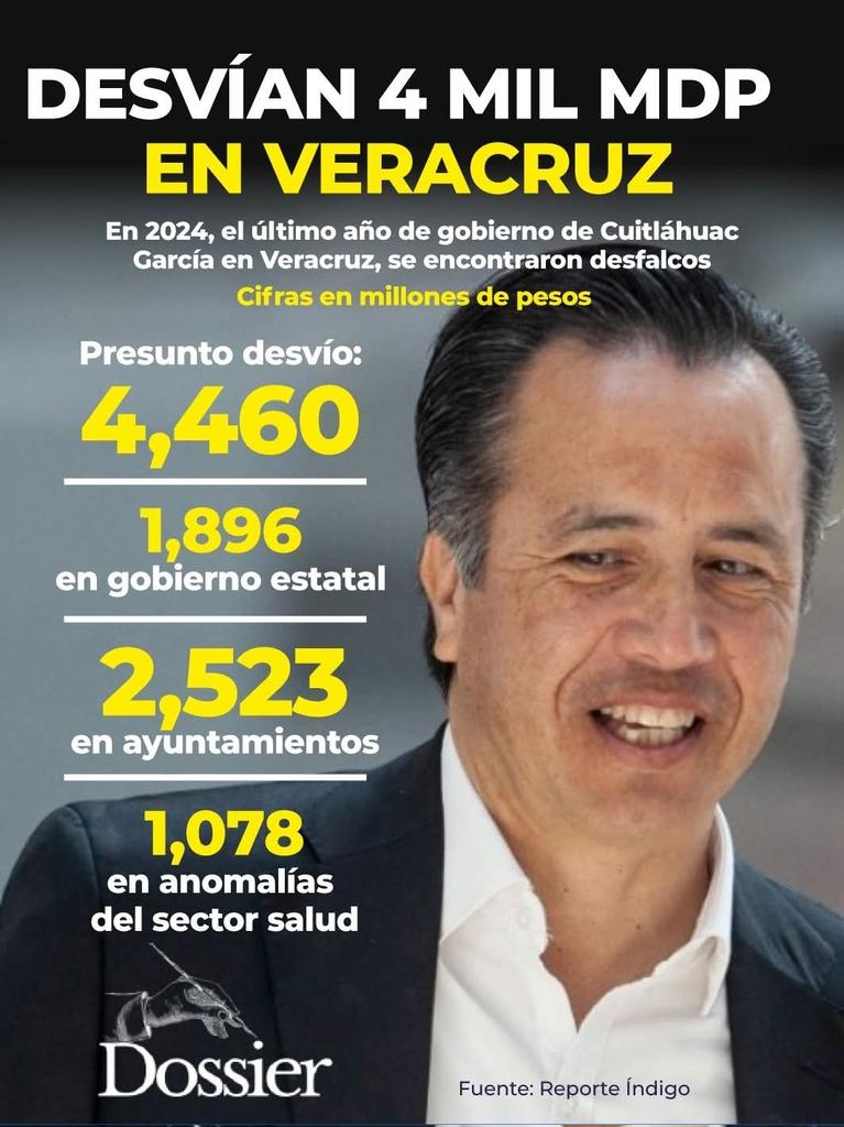 La #ASF documentó que en 2024, último año del gobierno de Cuitláhuac García en #Veracruz, se habrían desviado más de 4,460 mdp por irregularidades presupuestales, con anomalías en fondos federales, especialmente en salud. 🤦‍♀️
Para no variar en la corrupta 4t🐭🐀🐁