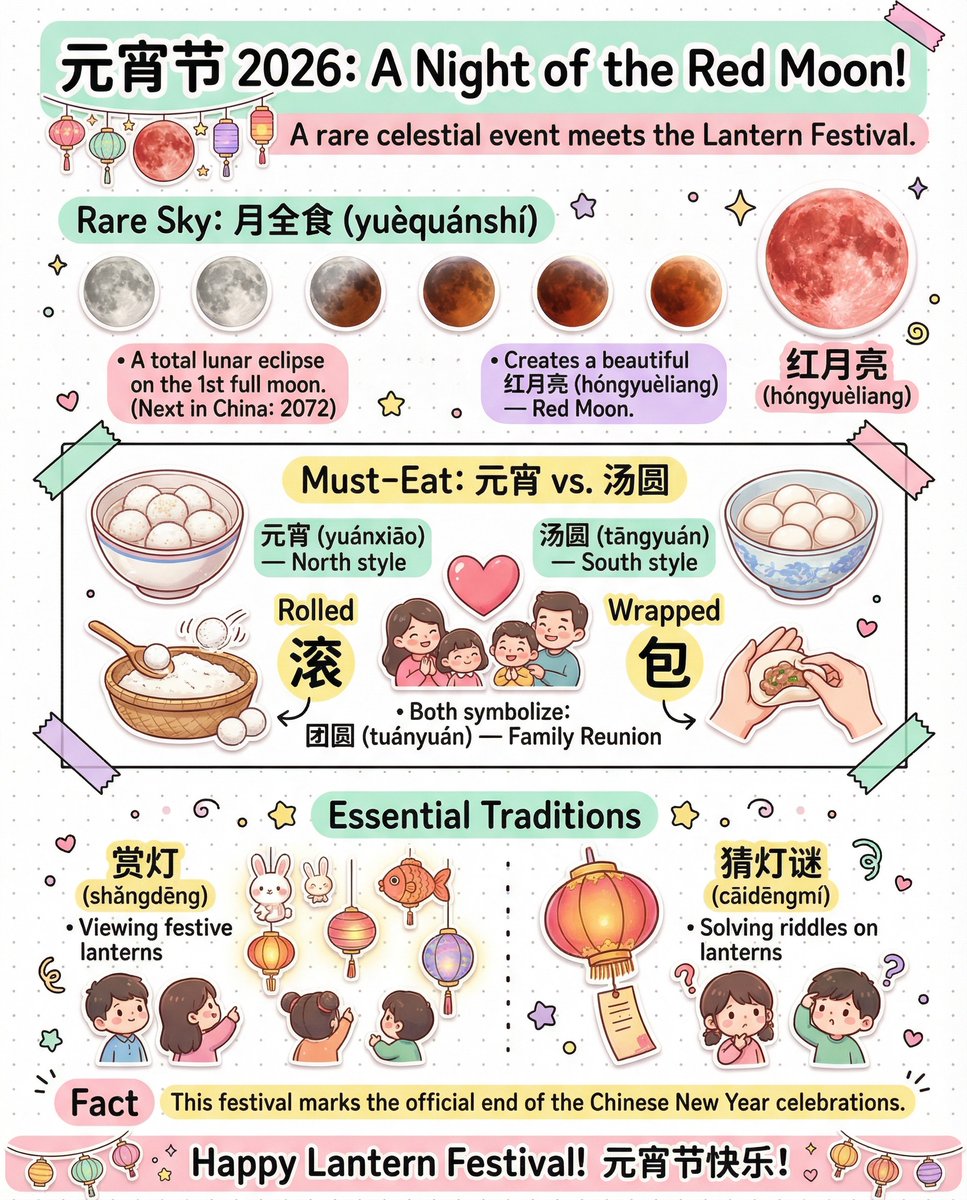 2026 Lantern Festival: A rare "Red Moon" is coming! 🔴🏮

This year, the traditional 元宵节 meets a Total Lunar Eclipse (月全食). For many, it's a once-in-a-lifetime sight!

Whether you're solving lantern riddles (猜灯谜) or eating 汤圆, make sure to look up at the sky. Check out