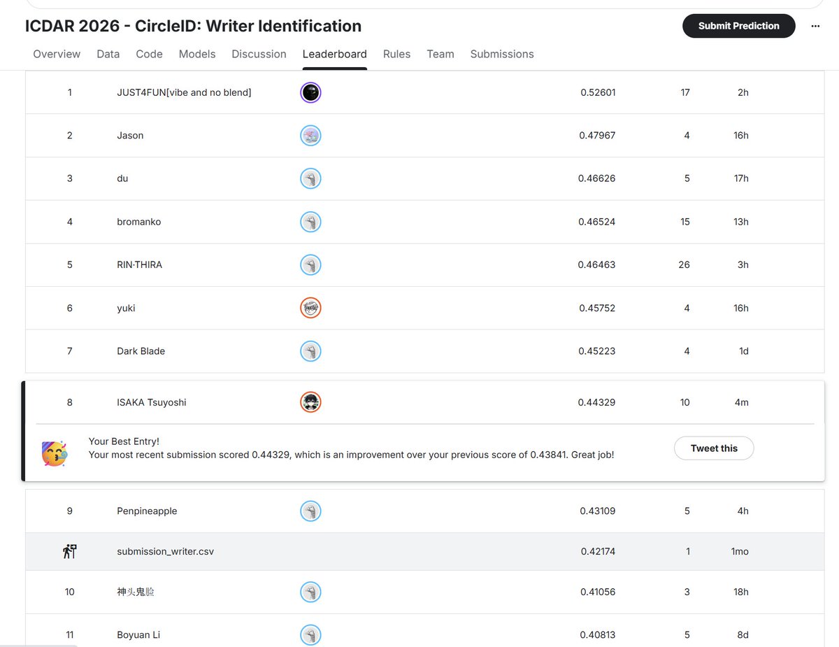ねぼすけAI tweet media
