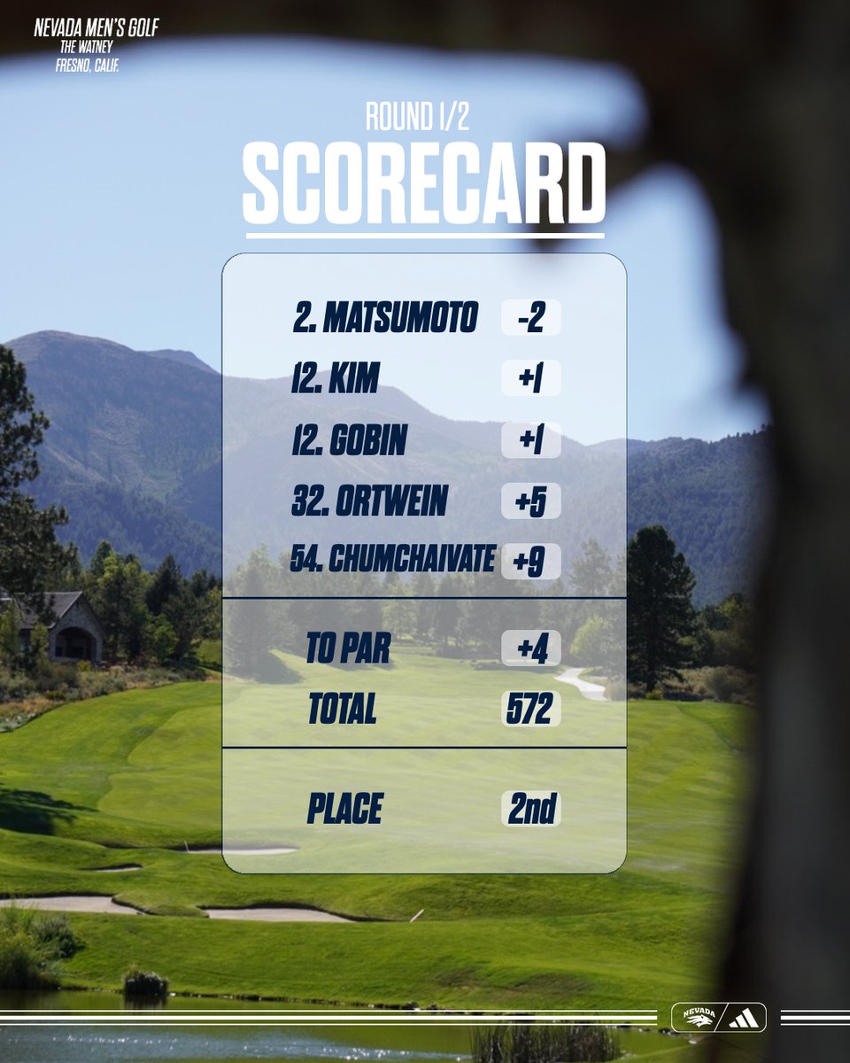 Nevada Men's Golf tweet media