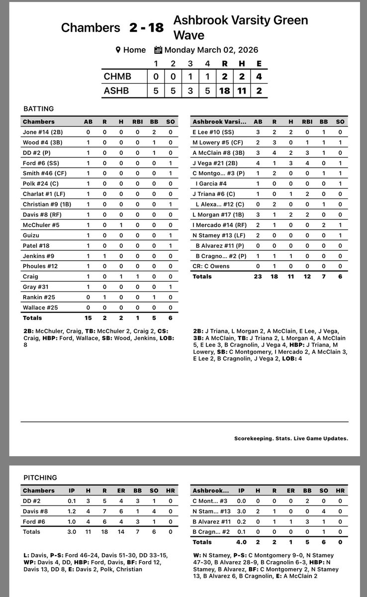 Ashbrook Baseball tweet media