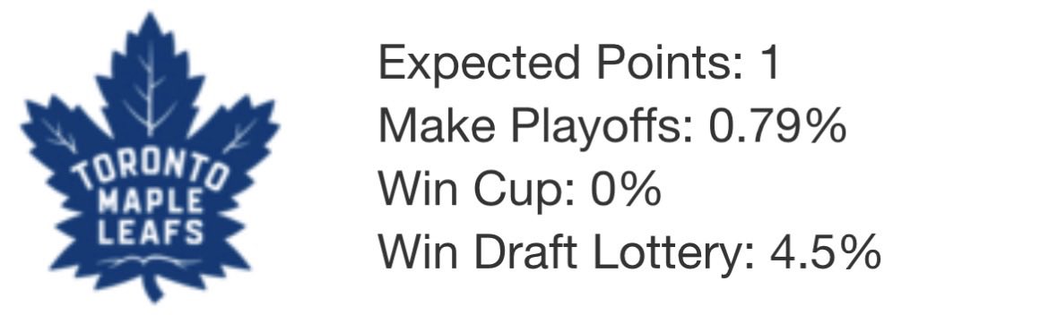 MoneyPuck.com tweet media