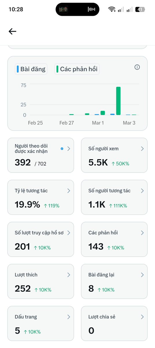 Le Hieu🍊 tweet media
