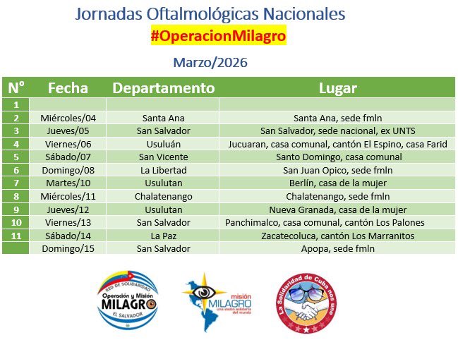 #ATENCION
Jornadas nacionales de #OperacionMilagroSV