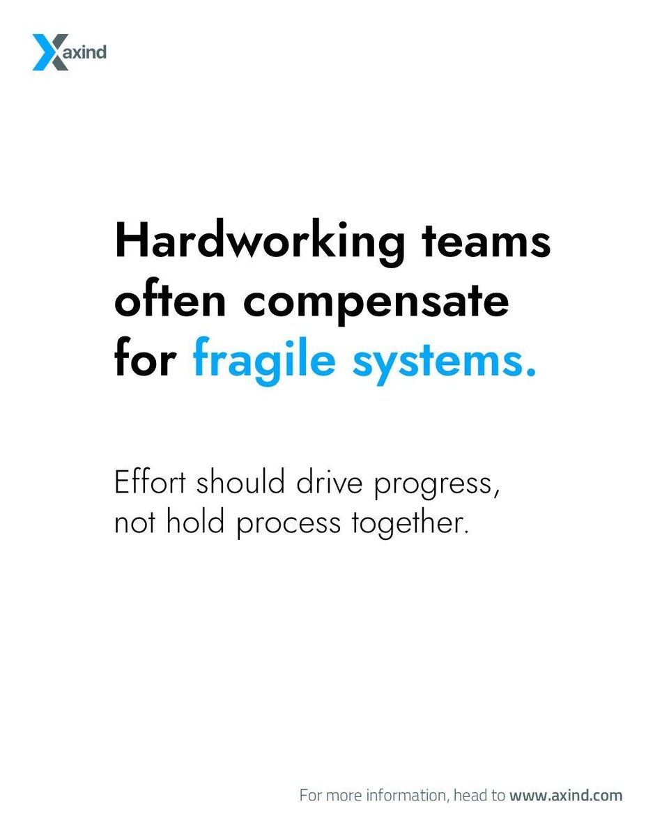 AXIND Software tweet media