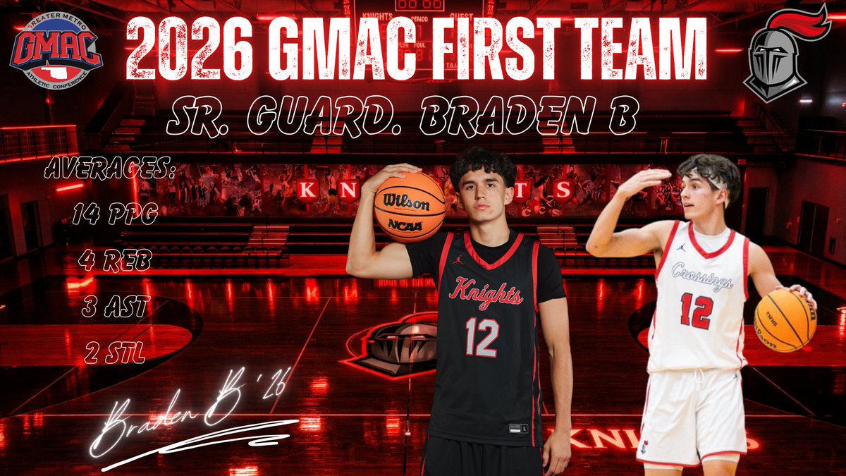 Crossings Christian Mens Basketball tweet media