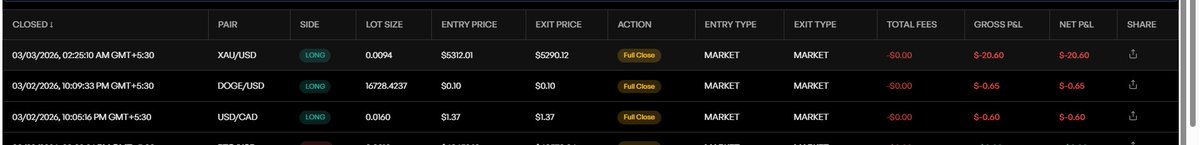 TanmayDhar11's tweet photo. @thetraderoom_ [03-03-2026 08:19] Tanmay: I did not punch this trades also.Why is this happening?
[03-03-2026 08:19] Tanmay: I was in sleep when XAU/USD trade taken at 2.25 am
[03-03-2026 08:22] Tanmay: Who is taking this abnormal trades on behalf of me?
[03-03-2026 08:22] Tanmay https://t.co/m8MNzNeZL4
