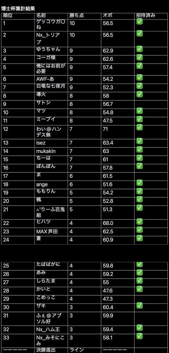 ピカ 【サーターアンダギー】 tweet media