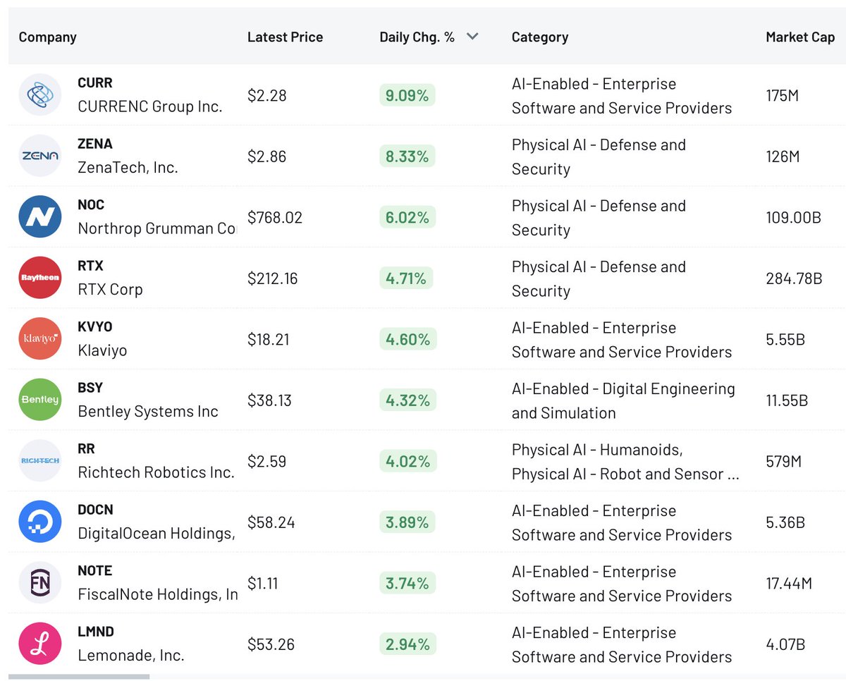 Nick at ListingTrack tweet media