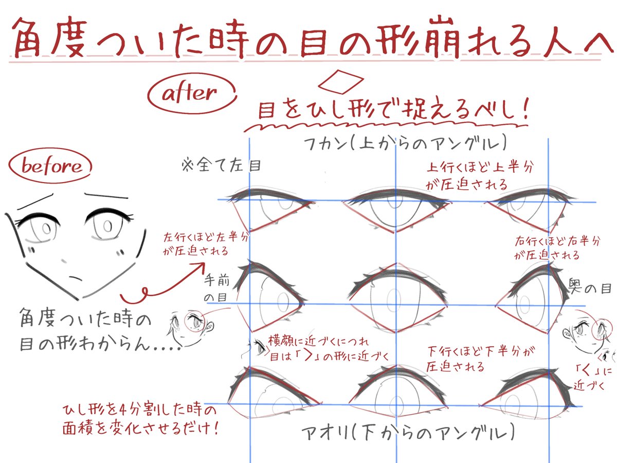 角度ついた時の目の形崩れる人へ 