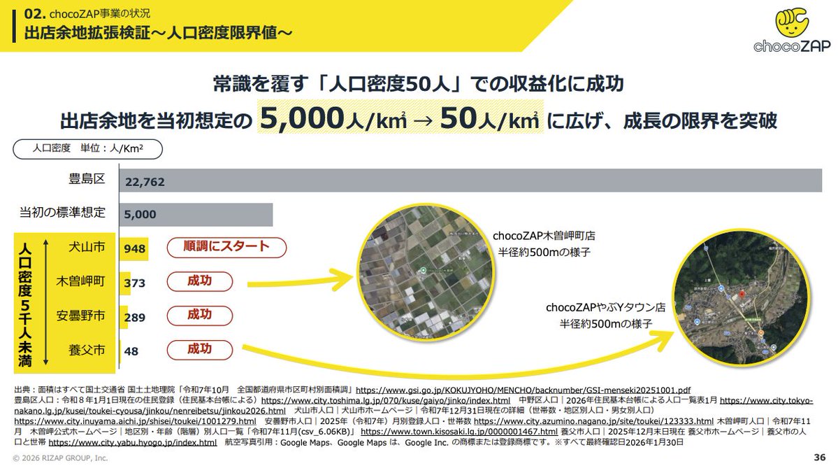 バーガーキングを社会福祉法人がFC加盟して就労Aでやってるよう。こういった事例は増えてほしいですね。