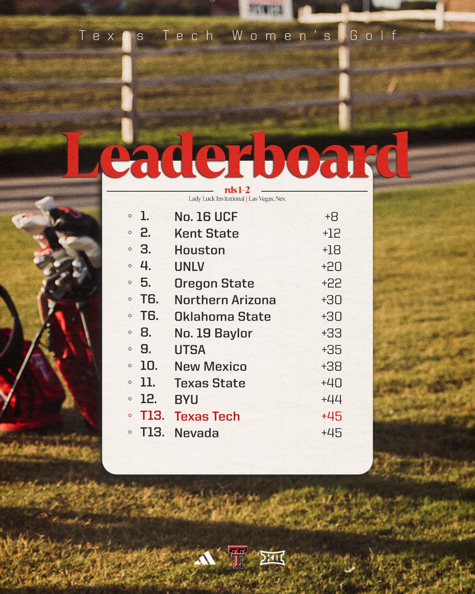 Texas Tech Women’s Golf tweet media