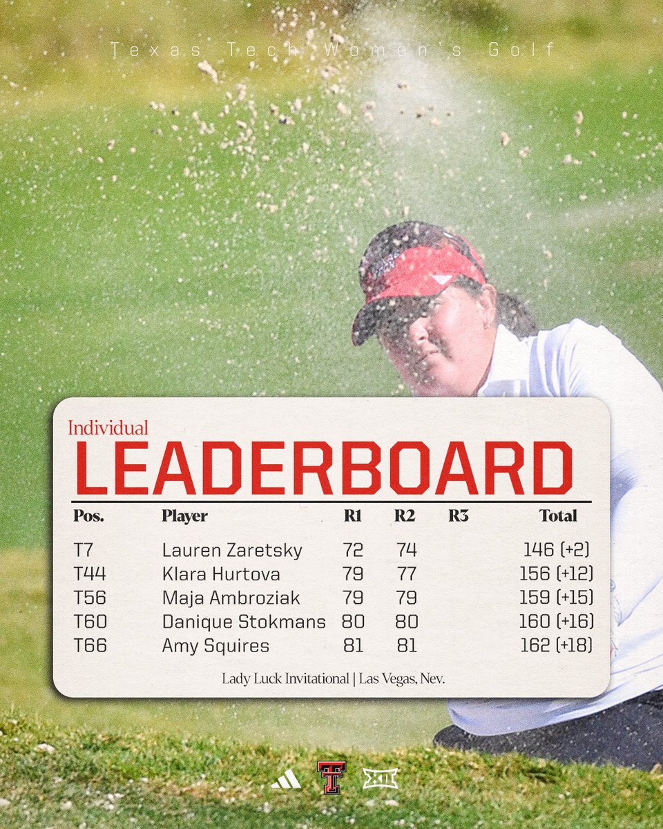 Texas Tech Women’s Golf tweet media