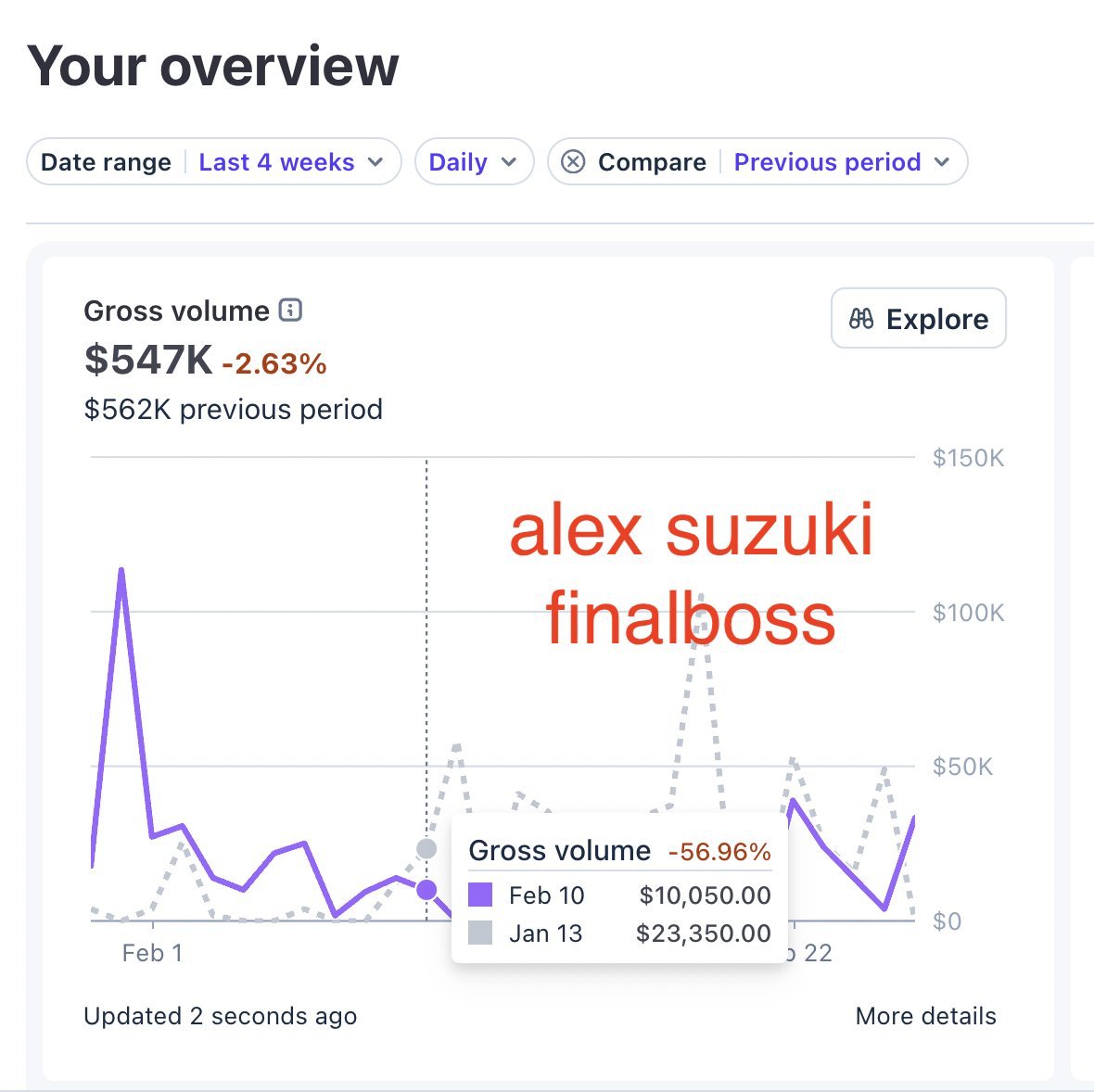 I began posting on X 2 years ago 

Now I make $540K+ per month selling digital products (ebooks, services) on this platform 

here's 28 things I learned: 

1) AI can create 300 posts in 5 minutes
2) those posts can generate 3M+ views
3) AI can generate 120 page ebook in 7 minutes