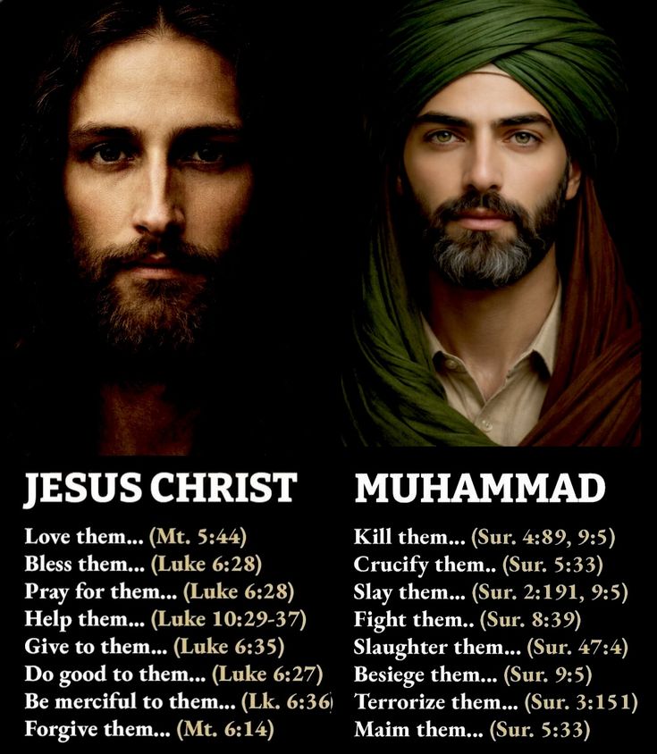 Jesus Christ  vs  Muhammad .