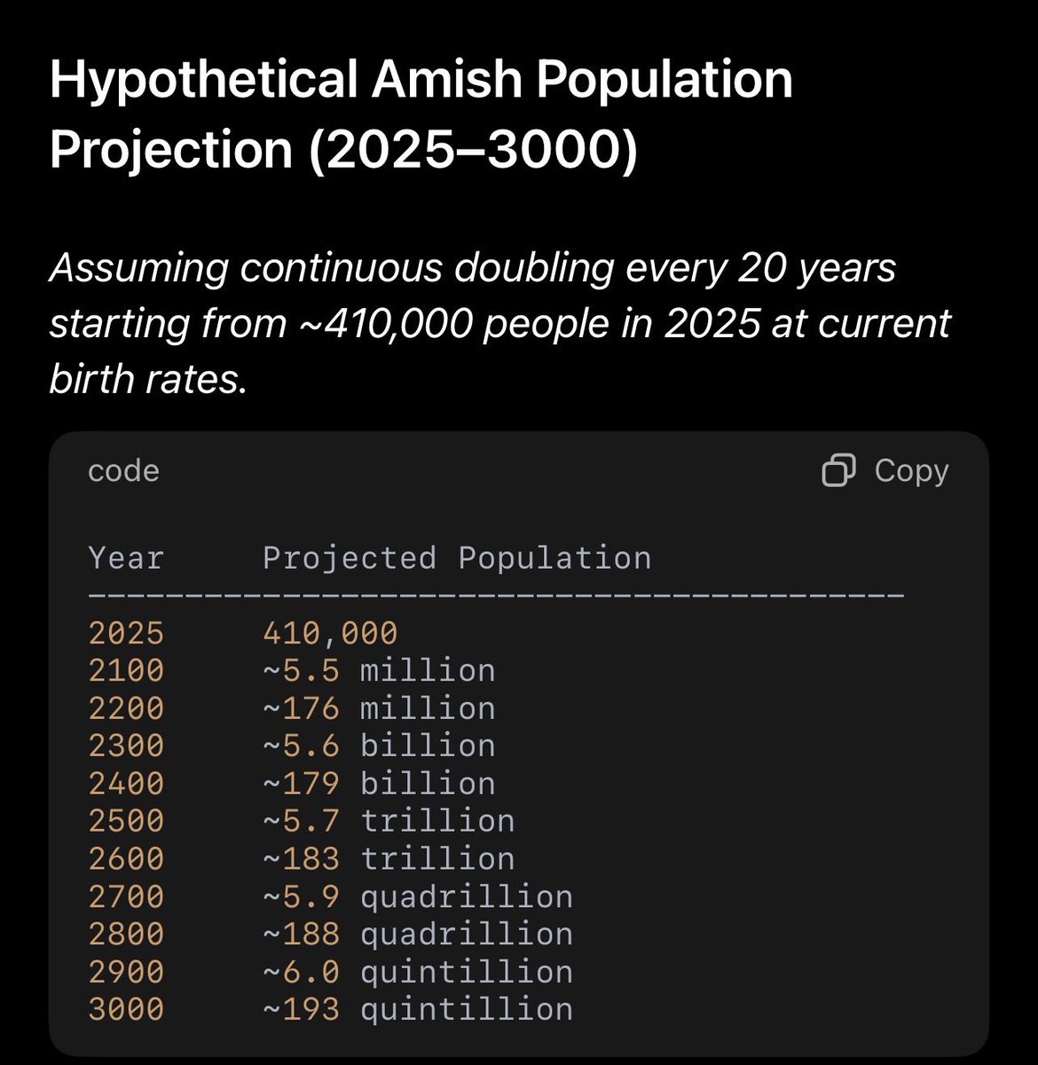 GeoKril's tweet photo. Everyone cowers away from the true future. Currently investing in lumber futures https://t.co/ci2Jvcg86x