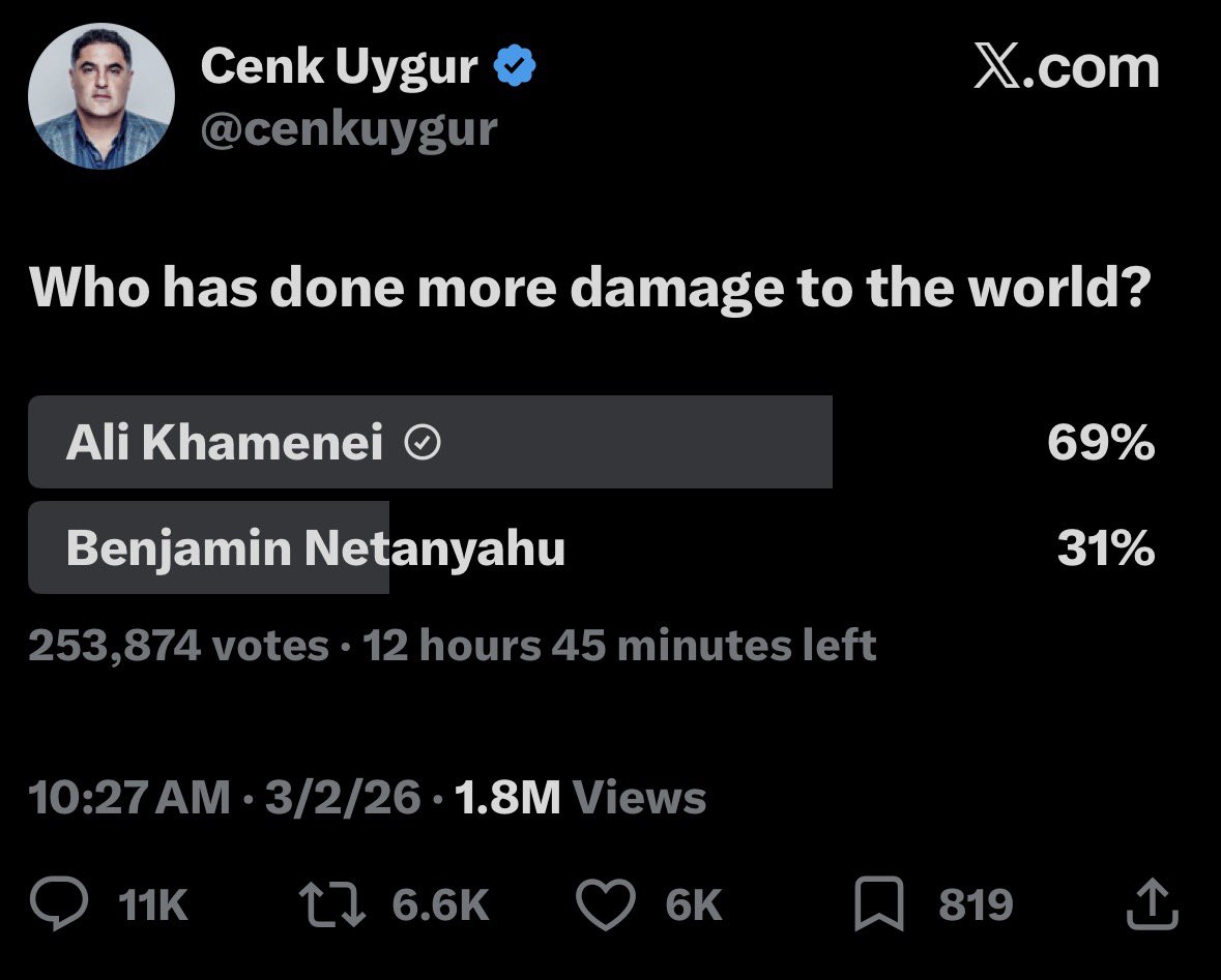 These polls are amazing. Low IQ grifter bums can’t even get their own X audience to agree with them.