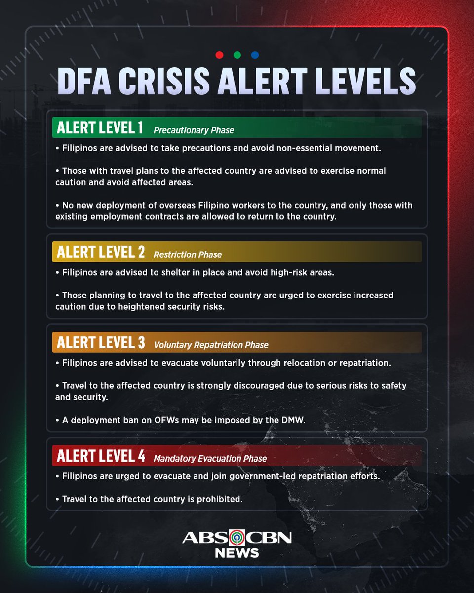 ABSCBNNews's tweet photo. IBAYONG PAG-IINGAT, MGA KAPAMILYA! 🙏

Nakataas ang Crisis Alert Levels sa ilang lugar sa Middle East sa gitna ng tensiyon ng US at Israel kontra Iran.

Nagpaalala ang Department of Foreign Affairs sa mga Pilipino doon na manatili sa loob ng kanilang mga tahanan hangga't maaari.

BASAHIN: https://t.co/BUS3JUb8CG