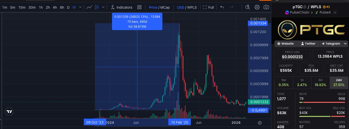 THE Crypto Tiger tweet media