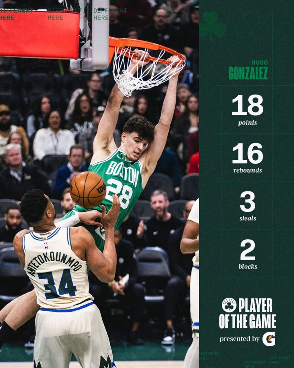 gsole14's tweet photo. El mejor partido de HUGO GONZÁLEZ. 

18 puntos (3/8 T3) - 16 rebotes - 3 robos - 2 tapones. 

Creciendo a pasos agigantados en la NBA. https://t.co/GLTLDgECbT