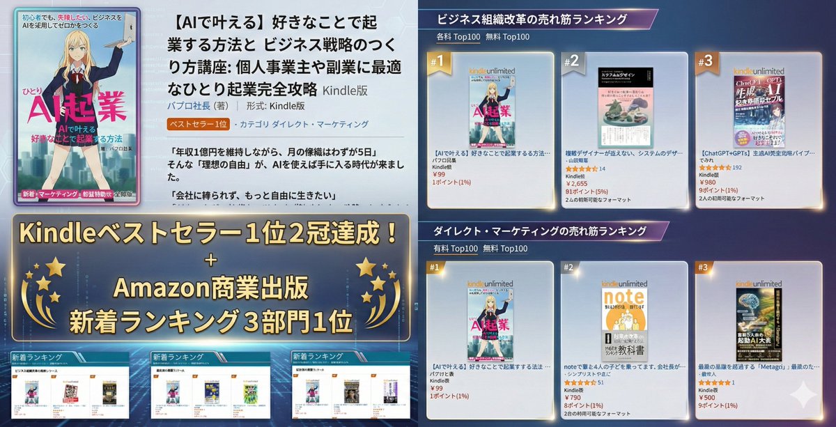 nagi_ceo_Kindle's tweet photo. 【Udemy→Kindle化】おかげさまでベストセラー1位2冠を達成することが出来ました！応援してくださった方ありがとうございます。 https://t.co/ejxiAYrtfl