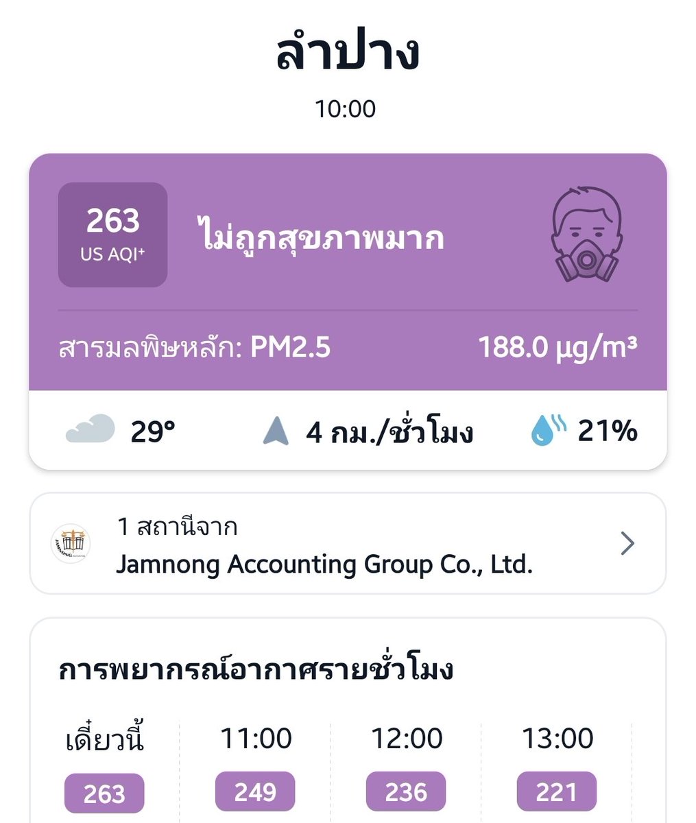 ลำปางโคตรเดือด ควันเต็มฟ้าตั้งแต่เช้า จนป่านนี้ฟ้ายังขาวโพลน ระวังสุขภาพกันด้วยพวกเรา