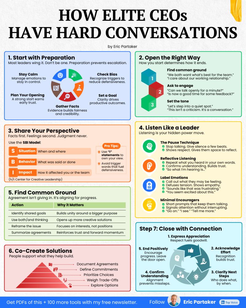 How Elite CEOs have hard conversations