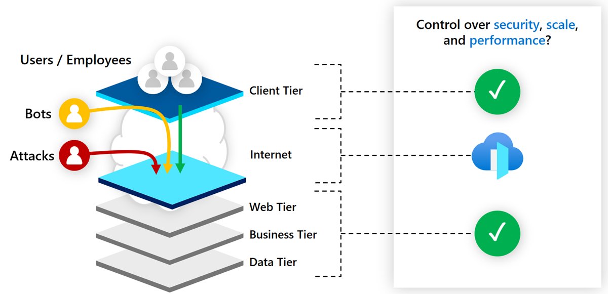 Azure Support tweet media
