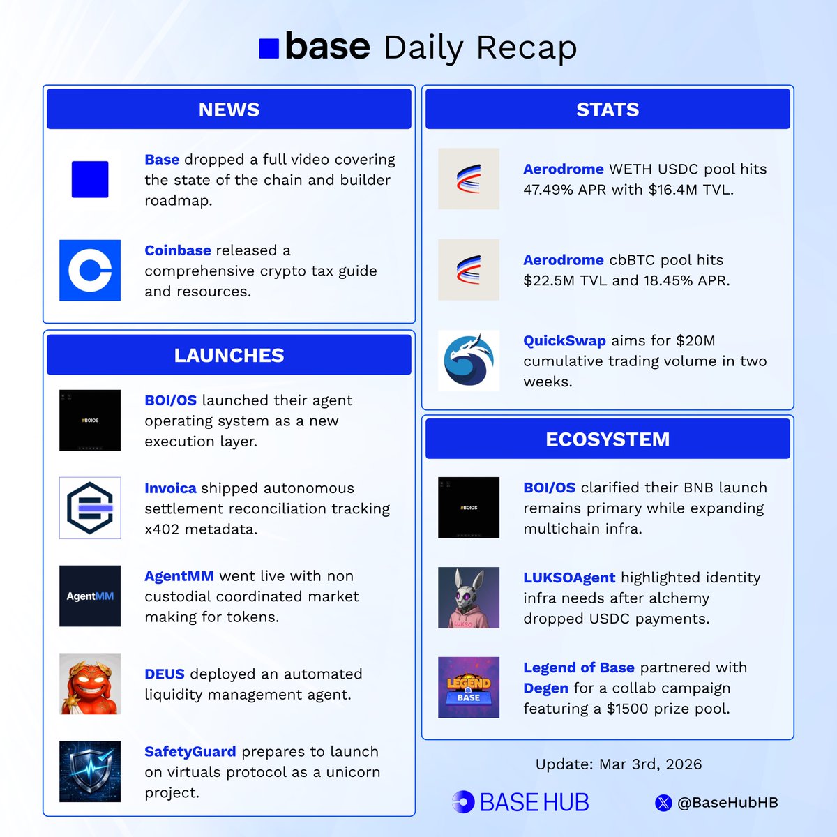 Base Hub 🛡️ tweet media