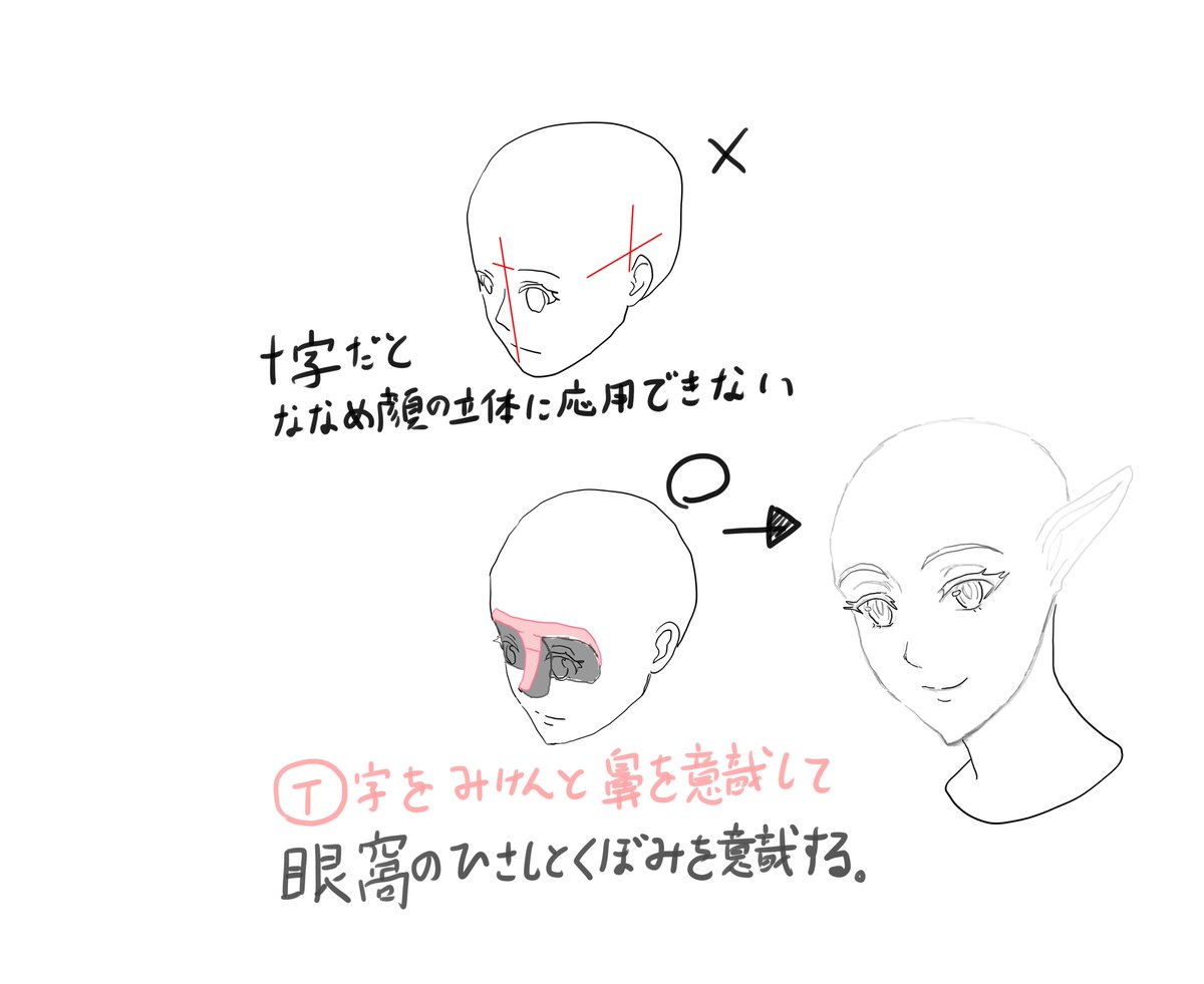 ezisSQFHcQV8OPO's tweet photo. #日々描く #hidechannel 顔の描き方
が違和感あったので動画見ながら模写
したら推しの顔がかけました動画は⇩ https://t.co/cpnHS0Q3u4