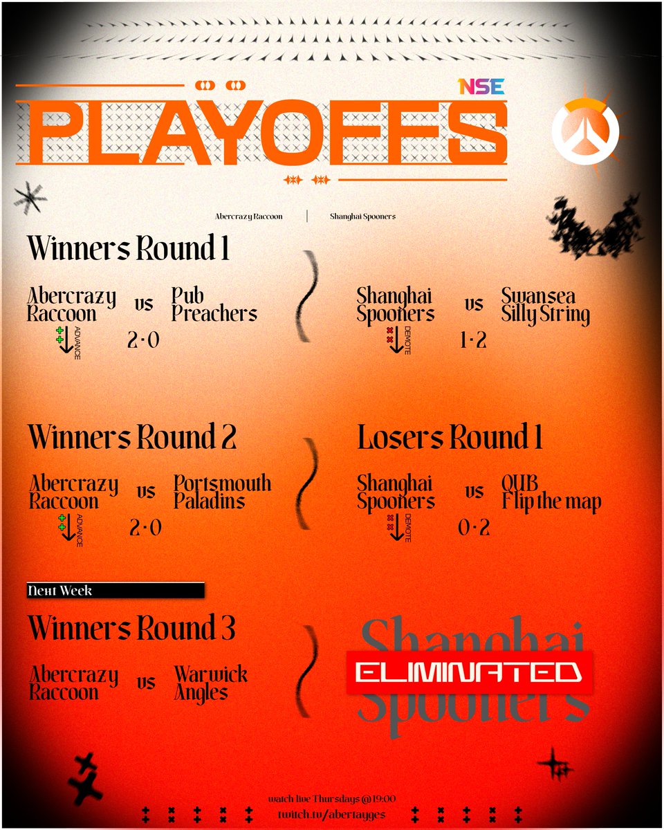 Abertay Gaming and Esports Society tweet media