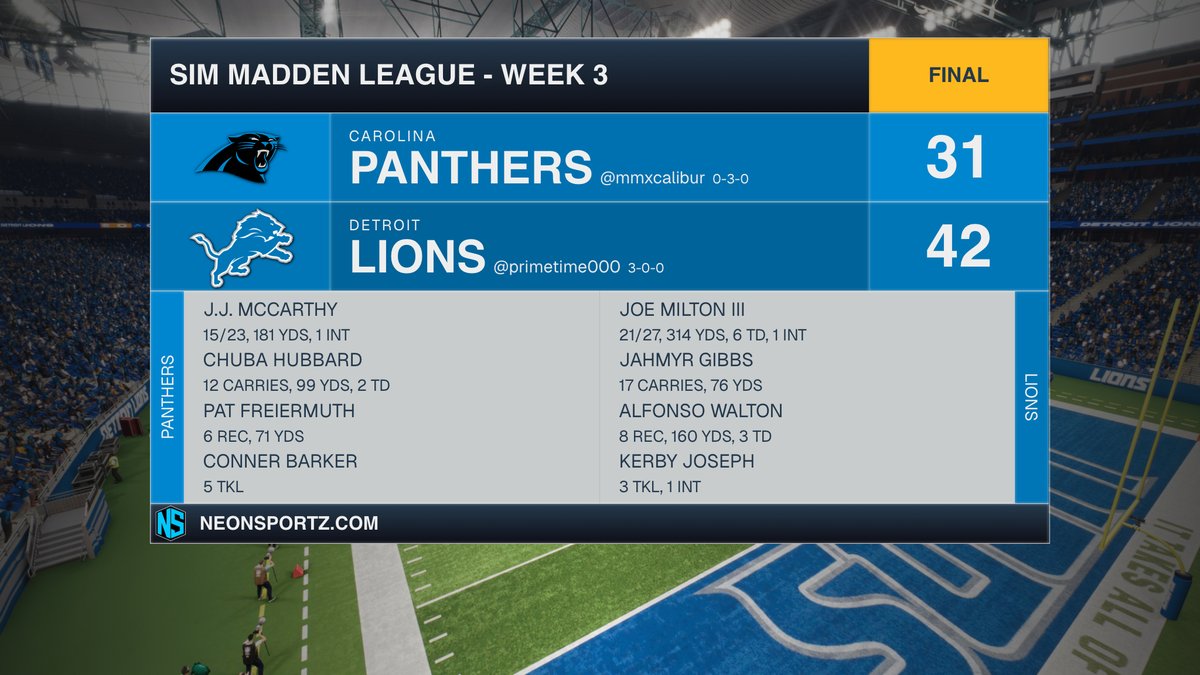 smlcolts's tweet photo. The Panthers took our strongest punches and kept pushing forward. We find a way to get the victory and that's whats important. Up next, the Cardinals. https://t.co/tBJNXSApdN