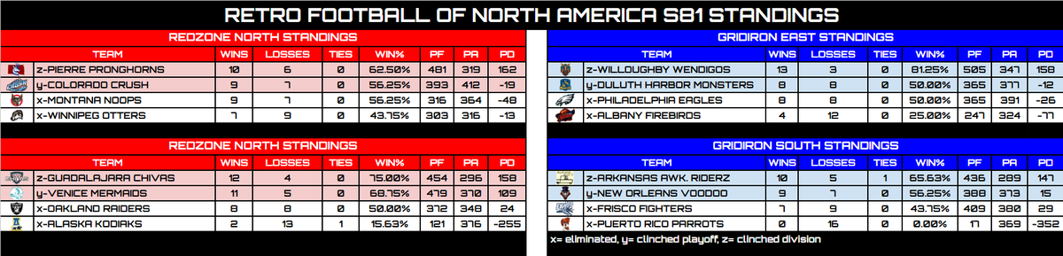 Retro Football of North America tweet media