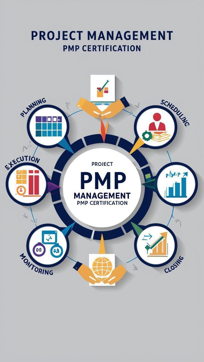 Eng_Mohammed Al-Maliki PMP (@M10UUM) / Posts / X
