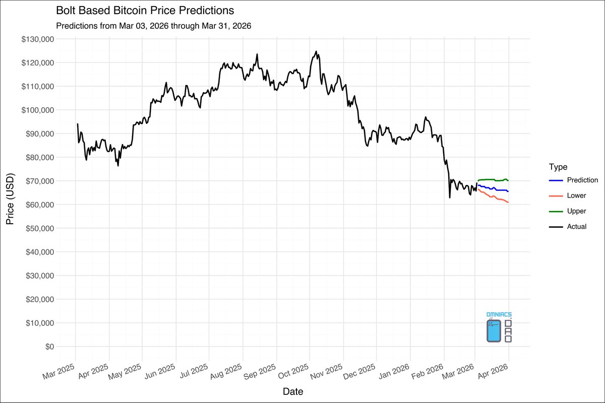 Omni Analytics Group (w/ Omniacs.DAO) tweet media