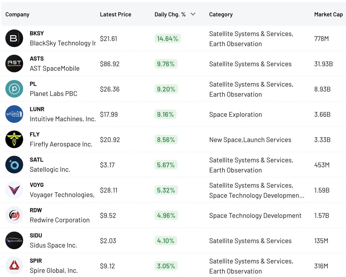 Nick at ListingTrack tweet media