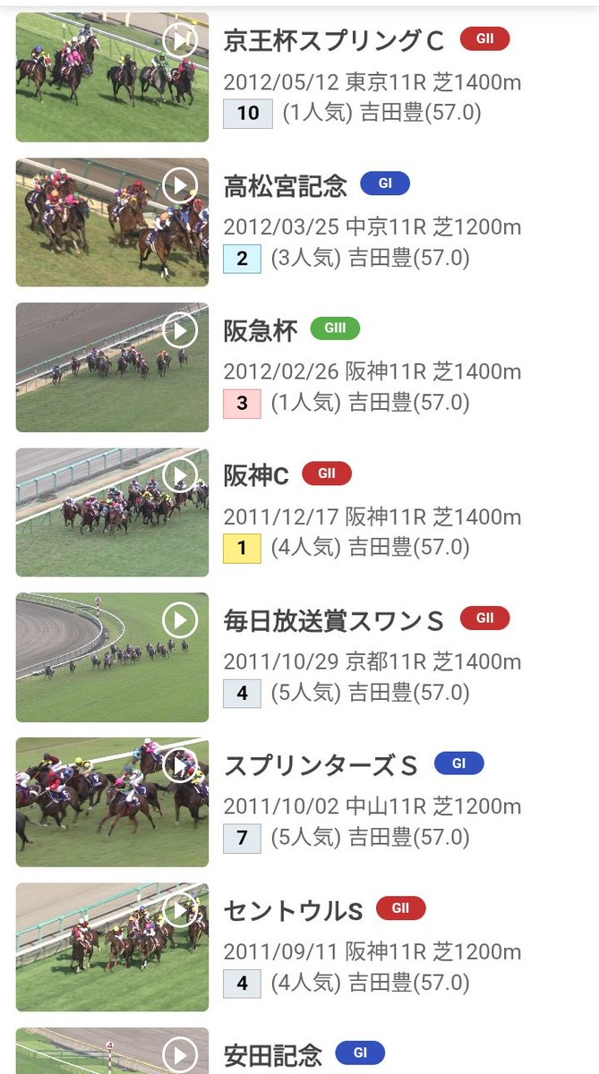 玉嶋亮『競馬の教科書』 (@keiba_tamashima) / Posts / X