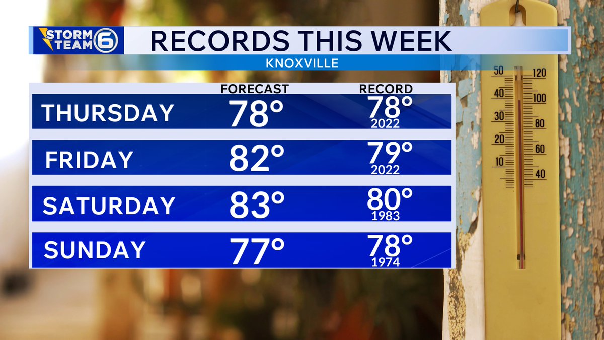 lucky13wxman's tweet photo. 11pm MON 3/2/26
Enjoy this week of unseasonably warm weather with some highs in the 80s and record highs possible, but note where we are on the "East Tennessee Seasons" chart...late next week we move to the "next" season😑
#SpringOfDeception #ItsStillWinter #tnwx https://t.co/vd2sOOfIdM