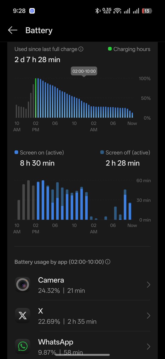 Gajender Yadav tweet media