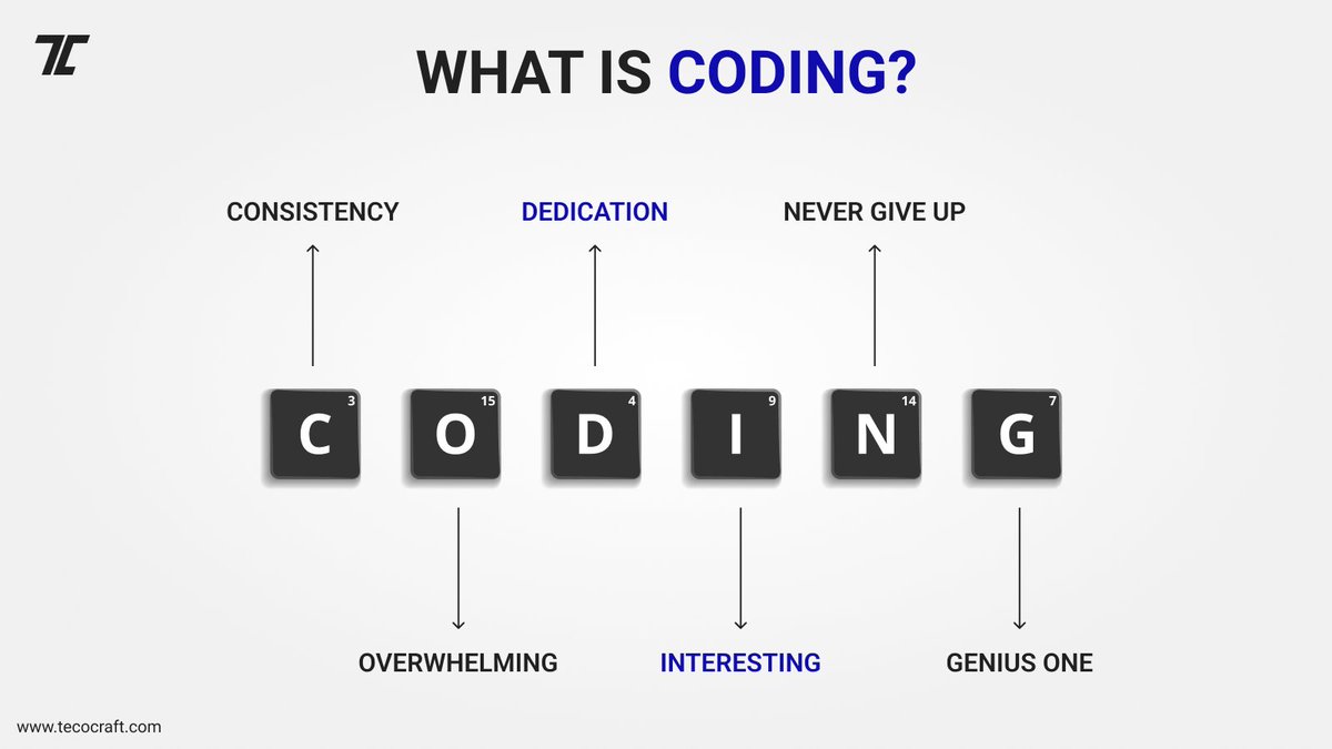 Tecocraft's tweet image. Coding breaks your logic, tests your patience, but consistency transforms challenges into skills others avoid. Keep building. Keep learning. 💻🚀

#CodingJourney  #devlife  #TechMotivation #ProgrammerLife #ProblemSolving