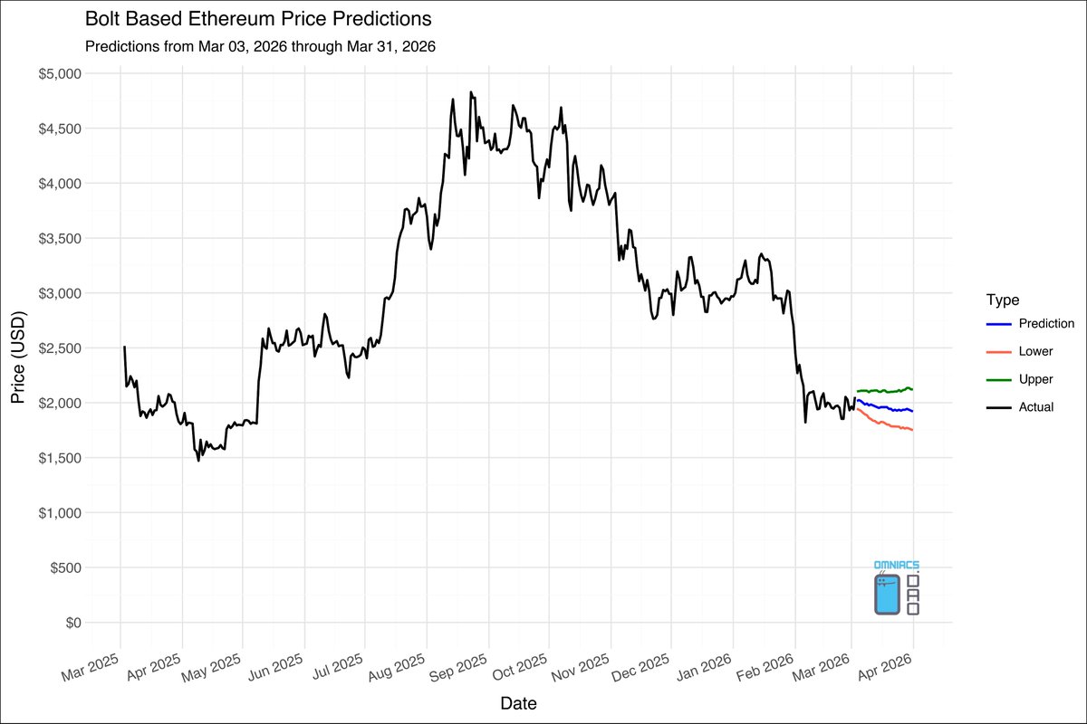 Omni Analytics Group (w/ Omniacs.DAO) tweet media