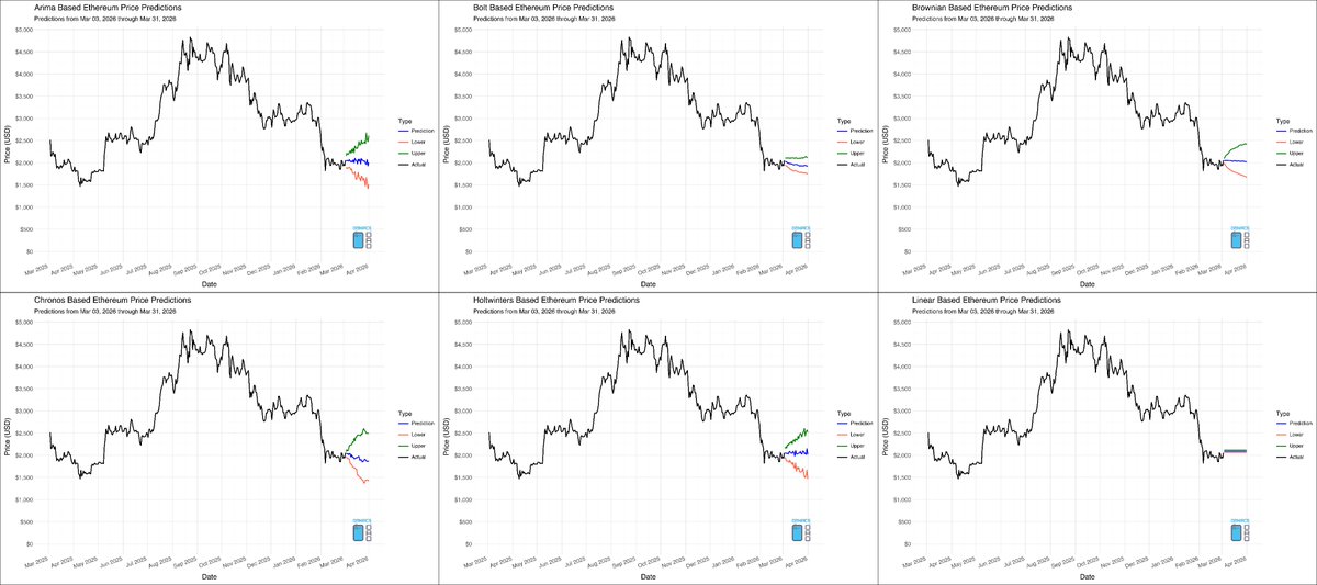 Omni Analytics Group (w/ Omniacs.DAO) tweet media