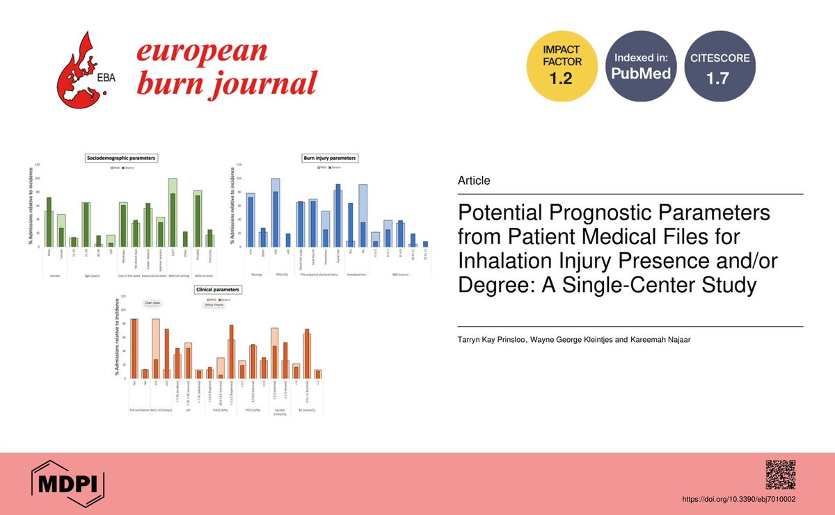 European Burn Journal MDPI tweet media
