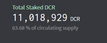 Over 11M DCR staked - a new record!

Even as we enter into a bullish cycle, $DCR holders continue to lock their coins in PoS; securing the network and giving them on-chain voting rights.