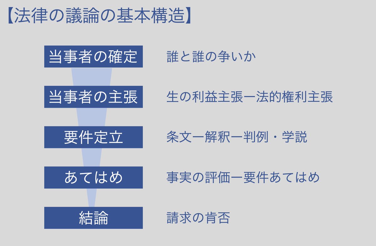 高野泰衡＠加藤ゼミナール・司法試験予備試験講師 (@YasuhiraTakano