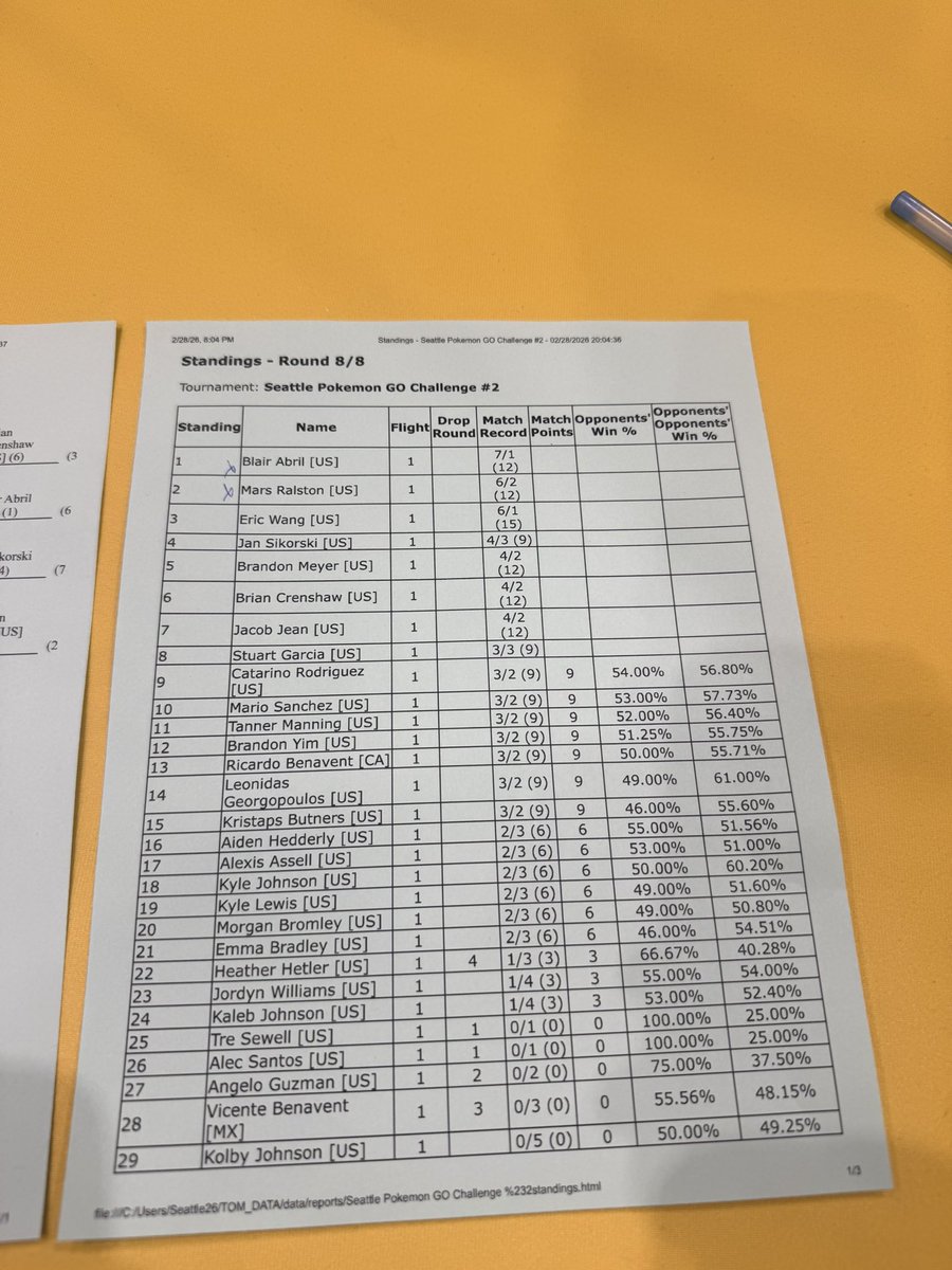 LR4 exit @ Seattle🫩I played poorly and Florges/GCors weren’t good picks. Also frustrating: my GF joined me, I discovered too late that I forgot to buy her spectator pass😔+ I changed my team and won the 2nd Challenge (of course) (thx <a href="/TheArrohh/">Arrohh</a> ). I’m not giving up on Worlds yet