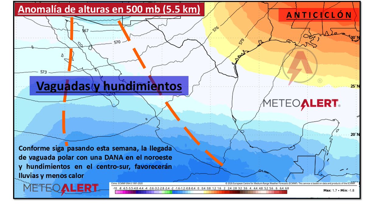 ✅ANTICICLÓN SE ALEJA, LLEGANDO VAGUADAS

🔴Hoy lunes fue el último día con anticiclón, previéndose se establezcan vaguadas 🔵 desde mitad de semana, favoreciendo:

-Calor modulado o de menor intensidad 
-Lluvias en el noreste, centro, oriente y sureste
-Altiplano más fresco