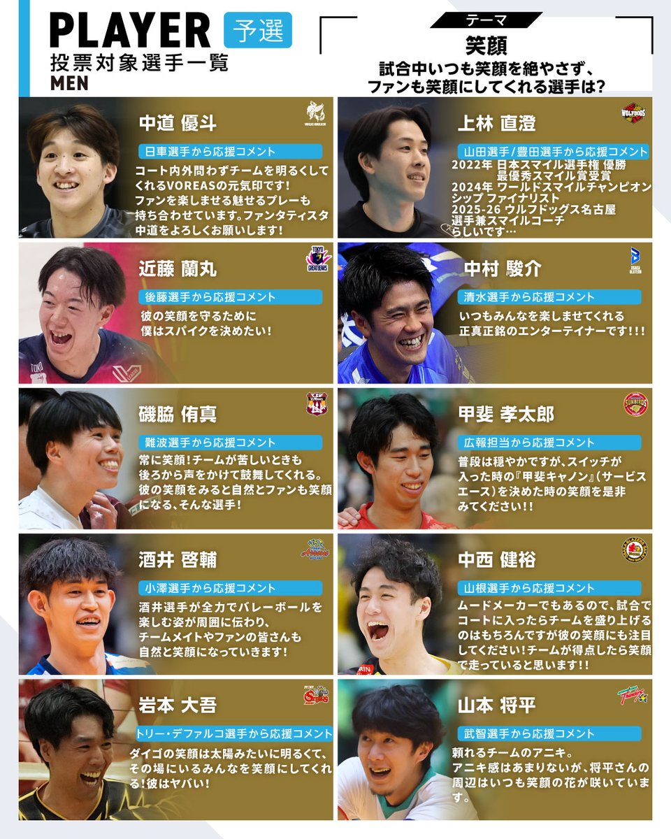#リクルートスタッフィング presents
SV.LEAGUE 月間SNS AWARDS

3月のテーマは  “笑顔”
試合中いつも笑顔を絶やさず、ファンも笑顔にしてくれる選手は？

ノミネート選手はこちら！
この投稿のツリー欄アンケートにて投票受付中🗳️

予選投票期間
📅 3/3(火)19:00 ~3/8(日)19:00